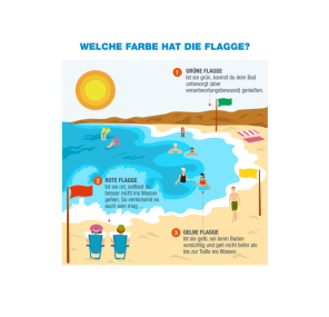 Infografía (De qué color es la bandera) - Prevención y Seguridad Acuática (DE)