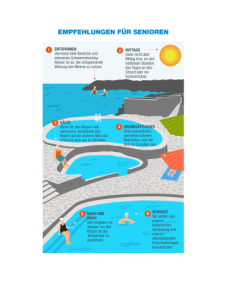 Infografía (Recomendaciones seniors) - Prevención y Seguridad Acuática (DE)