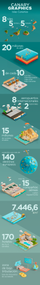 Islas Canarias - Canary Graphics