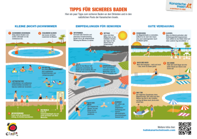 Póster Consejos para un baño seguro - Prevención y Seguridad Acuática (DE)
