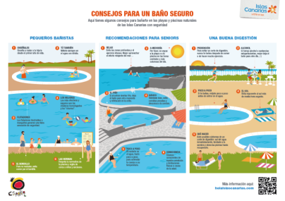Póster Consejos para un baño seguro - Prevención y Seguridad Acuática (ES)