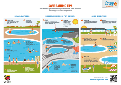 Póster Consejos para un baño seguro - Prevención y Seguridad Acuática (ENG)