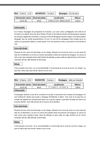 El Hierro - Fichas 10 puntos despegue parapente