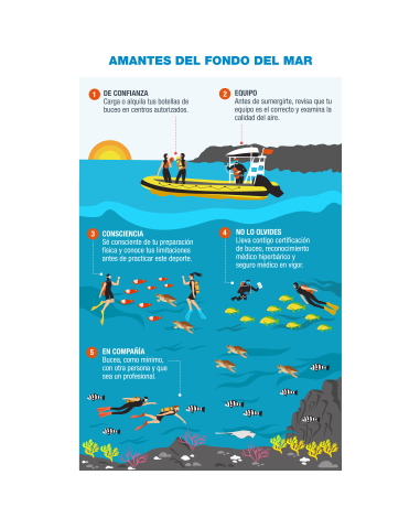 Infografía (Amantes del fondo del mar) - Prevención y Seguridad Acuática (ES) Infografía (Amantes del fondo del mar) - Prevención y Seguridad Acuática (ES)