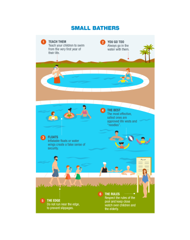 Infografía (Pequeños bañistas) - Prevención y Seguridad Acuática (ENG) Infografía (Pequeños bañistas) - Prevención y Seguridad Acuática (ENG)