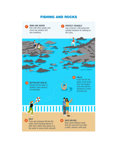 Infografía (Pesca y rocas) - Prevención y Seguridad Acuática (ENG) Infografía (Pesca y rocas) - Prevención y Seguridad Acuática (ENG)