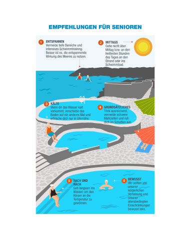 Infografía (Recomendaciones seniors) - Prevención y Seguridad Acuática (DE)