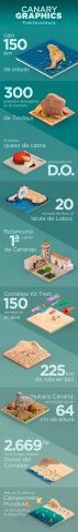 Canary Graphics Canary Graphics
